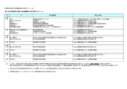 【定期的な開示・提出書類等の年間スケジュール】 （例）3月末決算会社の