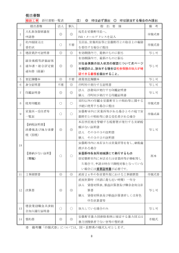 提出書類一覧