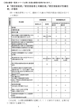 提出書類一覧表（4 ページ以降に各提出書類の説明があります。）