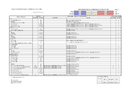 平成27年度病害虫発生予報第5号（9月予報）