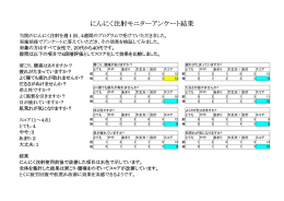 にんにく注射モニターアンケート結果