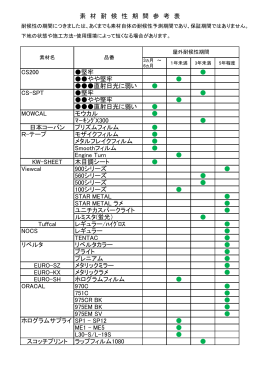 CS200 堅牢 やや堅牢 直射日光に弱い CS