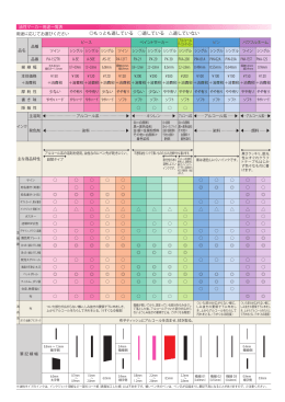 油性マーカー