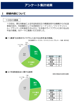 アンケート集計結果