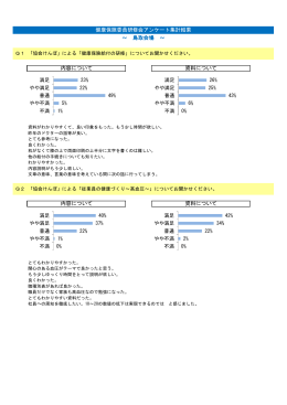 内容について 資料について 健康保険委員研修会