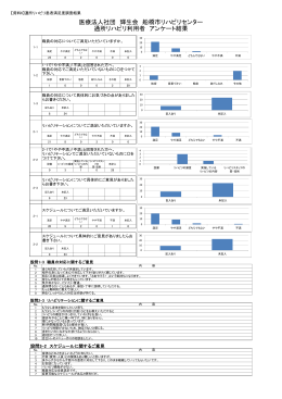 【資料6】通所リハビリ患者満足度調査結果（PDF形式195