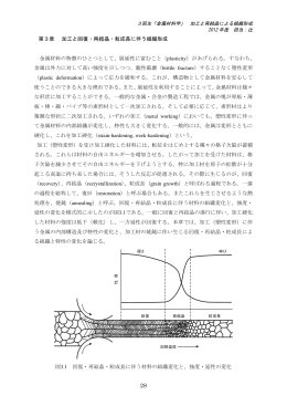 第3章 加工と回復・再結晶・粒成長に伴う組織形成 金属材料の特徴の