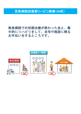 回復期リハ病棟