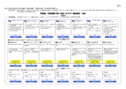 将来像：市民協働で築く未来へかがやく創造都市・浜松