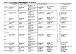 三重県議会議員選挙に係る日程及び会場（PDF）