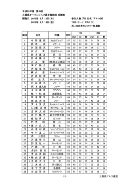 第35回三重県オープンゴルフ選手権競技 成績表を見る