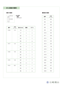 針と銅線の種類