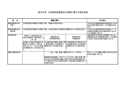 東洋大学 公的研究費運営及び管理に関する責任体制