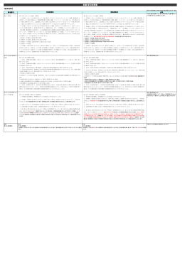 基本約款 新旧対照表