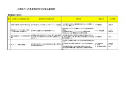 通学路危険箇所（平成26年度合同点検終了後）