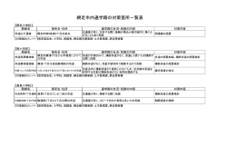 網走市内通学路の対策箇所一覧表