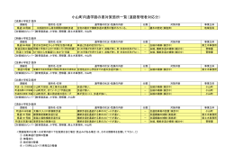 小山町内通学路の要対策箇所一覧（道路管理者対応分）