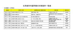 北茨城市内通学路の対策箇所一覧表