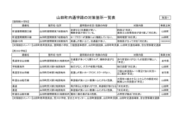 山田町内通学路の対策箇所一覧表