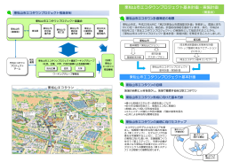 東松山エコタウンプロジェクト(概要版)（PDF：2MB）