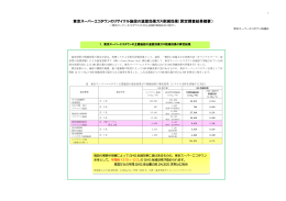 東京スーパーエコタウンのリサイクル施設の温室効果ガス削減