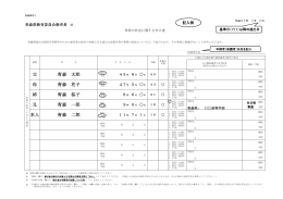 本人 青森 二郎 青森 花子 母 青森 一郎 兄 姉 青森 桜子 父
