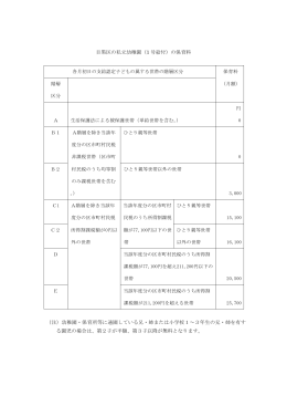 私立幼稚園、区立幼稚園・こども園の保育料（PDF：103KB）