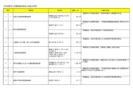 旧羽曳野市土地開発基金保有土地処分計画