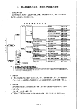屋内貯蔵所の位置、構造及び設備の基準（PDF：647.9KB）