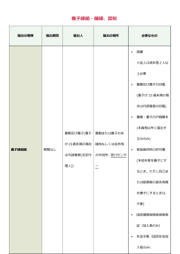 養子縁組・離縁、認知（PDF／414KB）