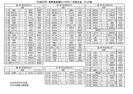 平成26年度春季東京都ミニラグビー交流大会