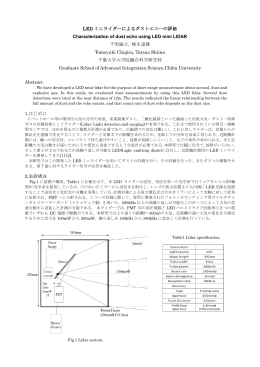LED ミニライダーによるダストエコーの評価 Characterization of dust