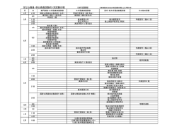 主な公務員・準公務員試験の1次試験日程