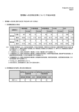 管理職への任用状況等について（平成26年度）（PDF：91KB）