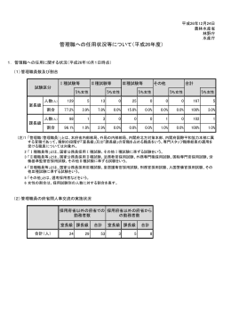 管理職への任用状況等について（平成26年度）