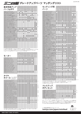ミニ四駆グレードアップパーツマッチングリスト (2014年9月版)
