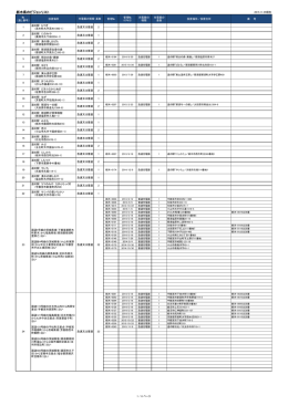 栃木県のビジョンリスト