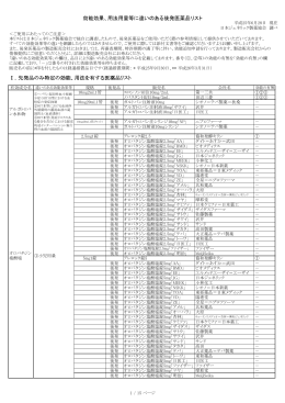 効能効果、用法用量等に違いのある後発医薬品リスト