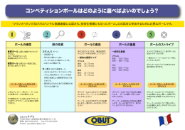 ボールはどのように選ぶ