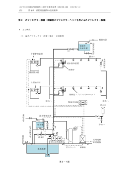 第3 スプリンクラー設備（閉鎖型スプリンクラーヘッドを用いる