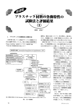 ー. プラスチックの各種物性と試験方法