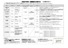 平成27年度各種検診のお知らせ.