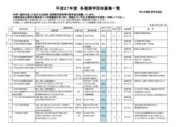 各種奨学金等 （日本学生支援機構を除く）