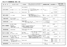 平成 27 年 各種健康診査（検診）内容