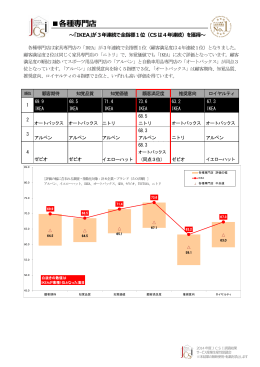 各種専門店 - サービス産業生産性協議会