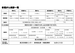 各種がん検診一覧
