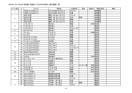 BOOKS ON JAPAN 特別展 「国境をこえる日本の絵本」 展示書籍一覧