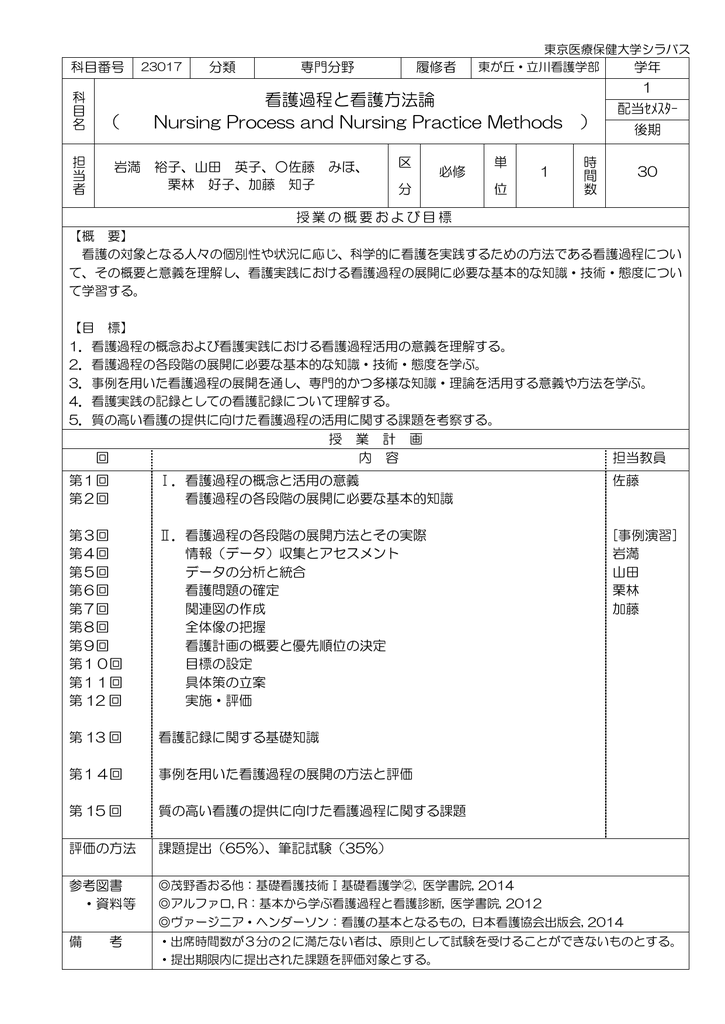 看護過程と看護方法論 Nursing Process And