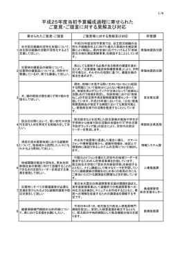 平成25年度当初予算編成過程に寄せられた ご意見・ご提言