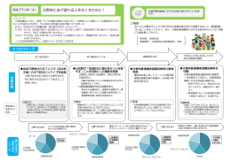 災害時に逃げ遅れる人をなくすために！